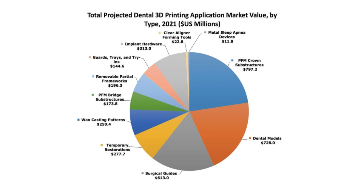 3dprinting