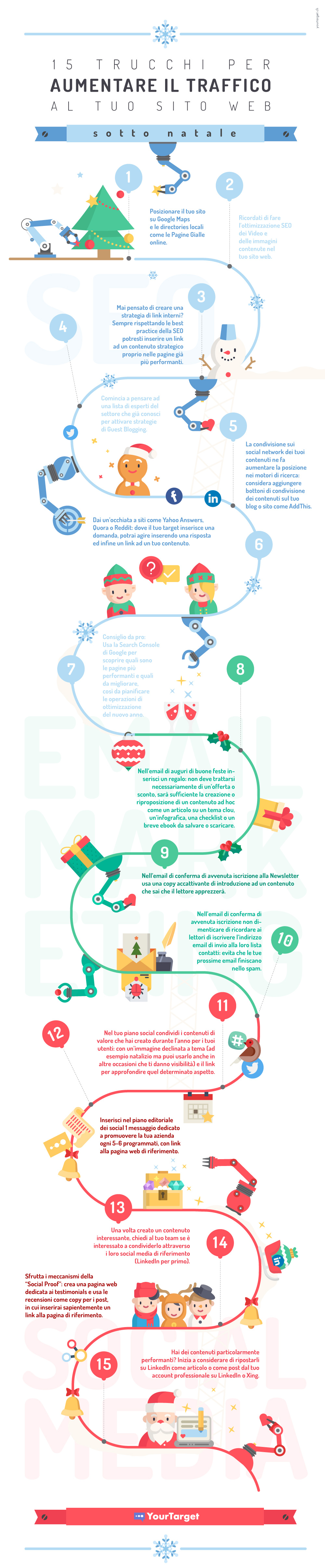 Aumentare-traffico-sito-web-sotto-natale