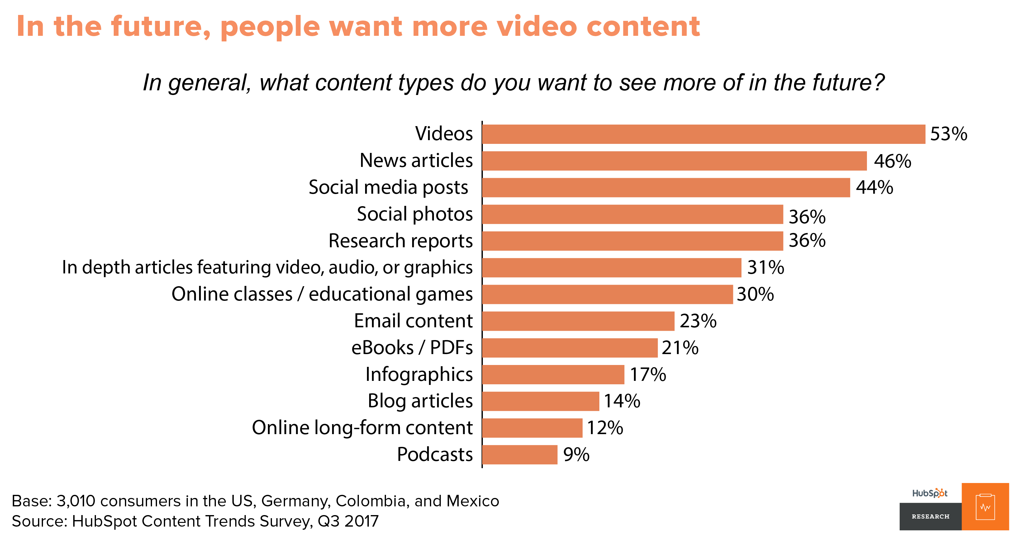 Content trends 1 report-08