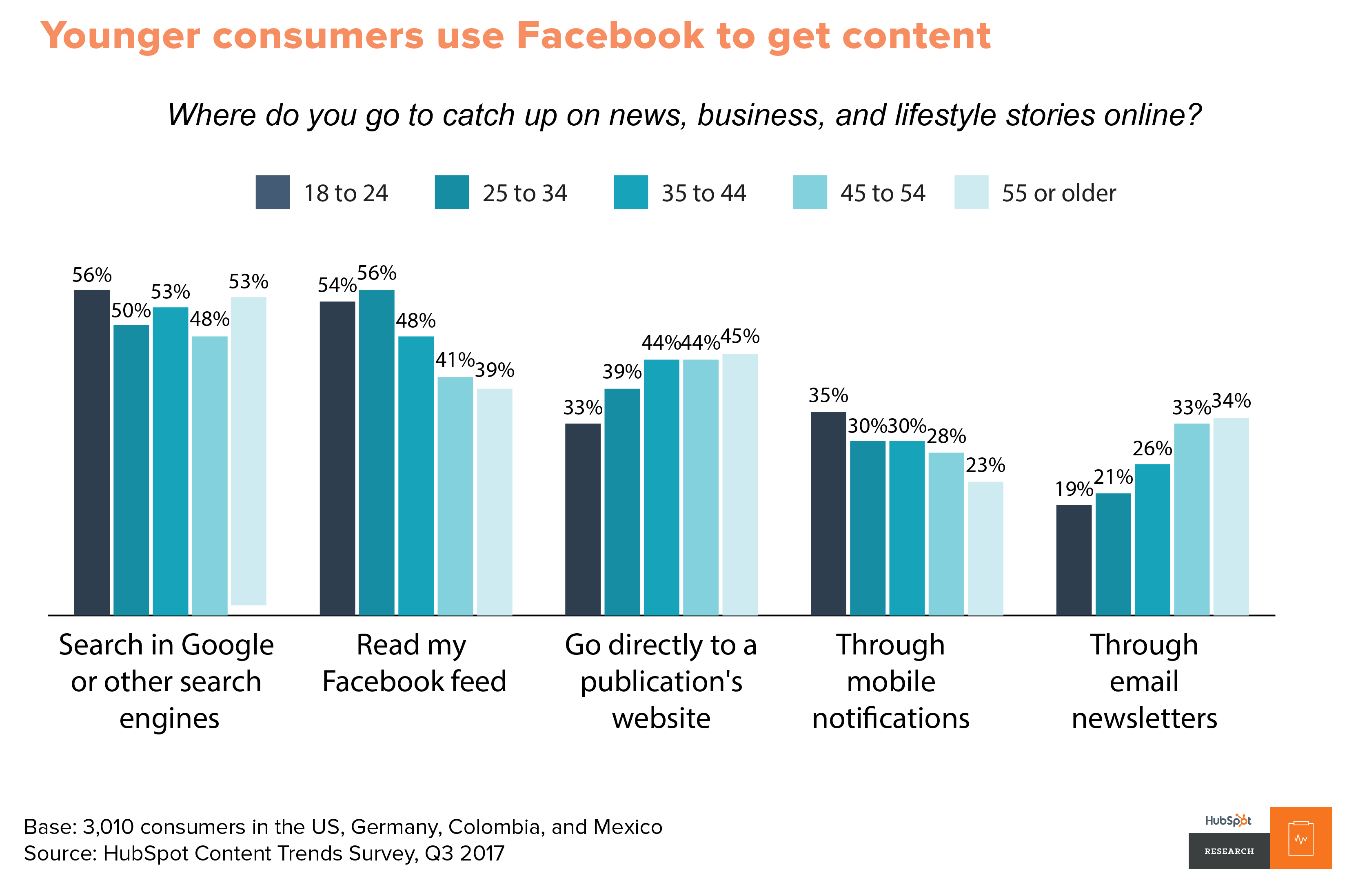 Content trends 1 report-11