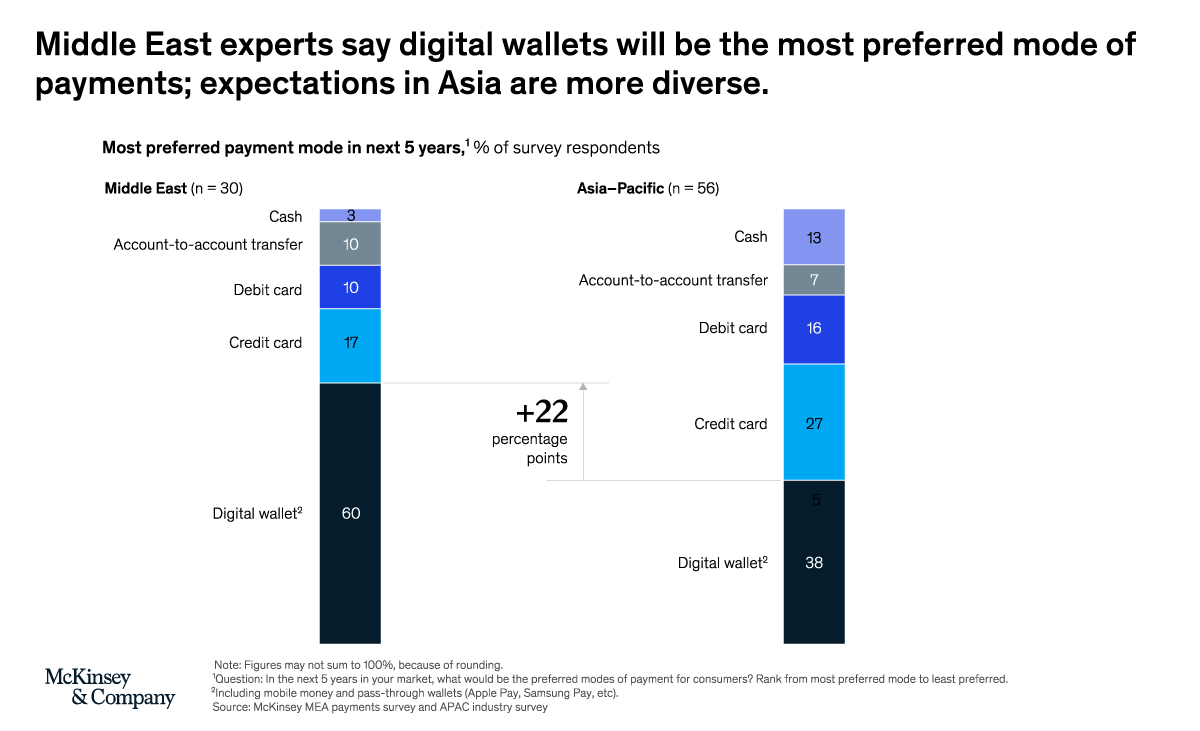 Digital_wallets