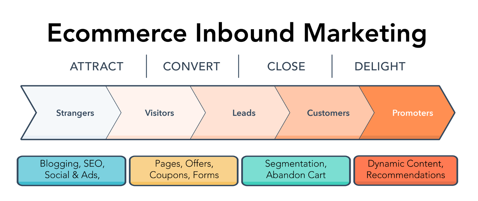 E-commerce_inbound_marketing