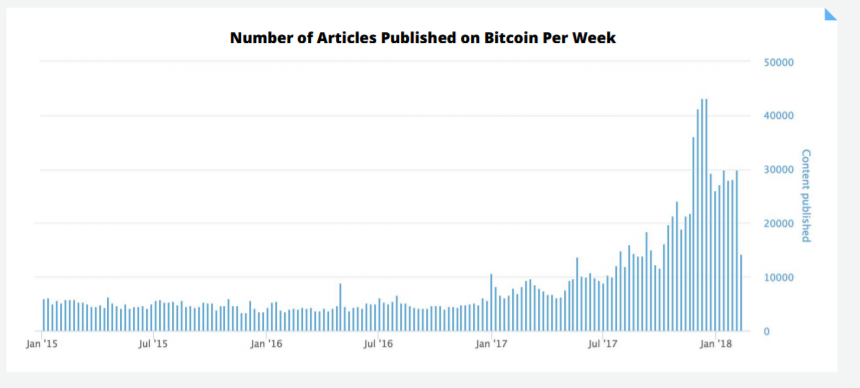 Esempio content saturazione mercato_Bitcoin