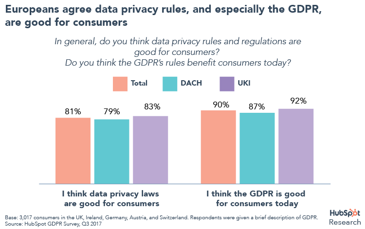 GDPR European rule