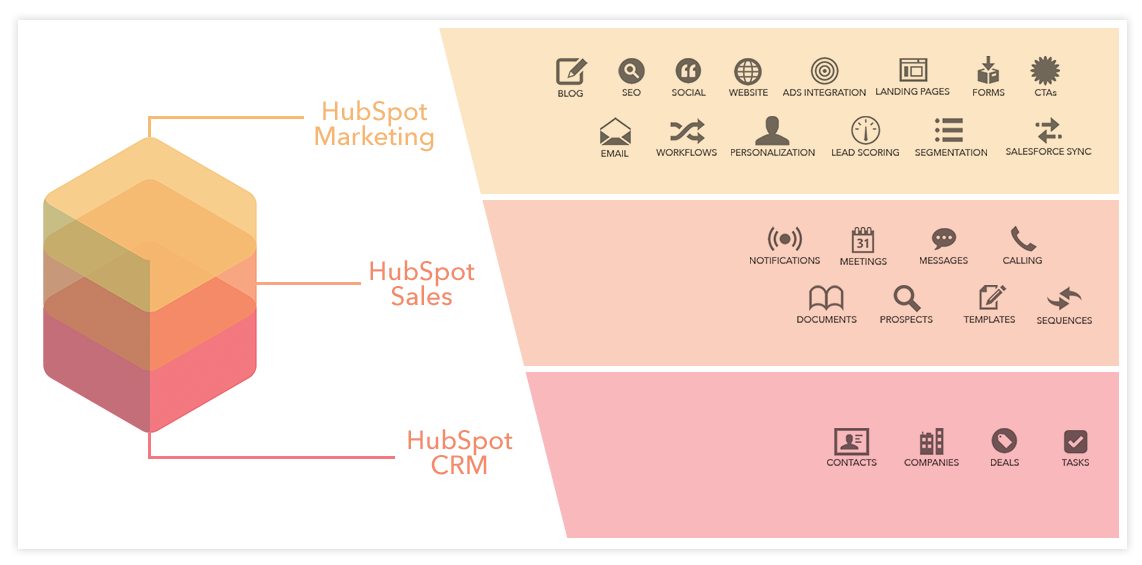 HS_GrowthStack