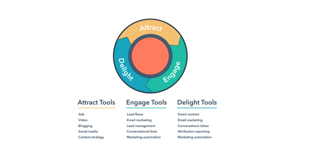 inbound-methodology