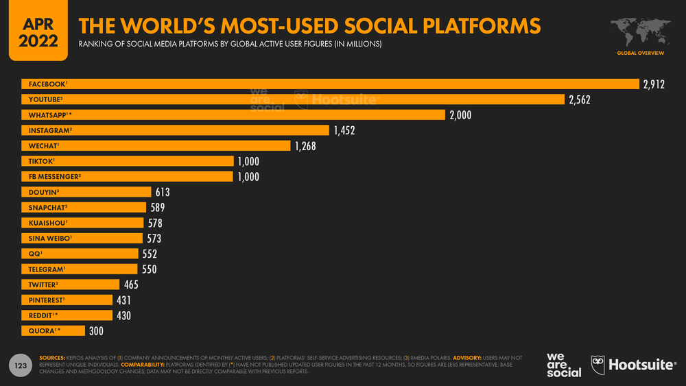 Leverage the power of social media