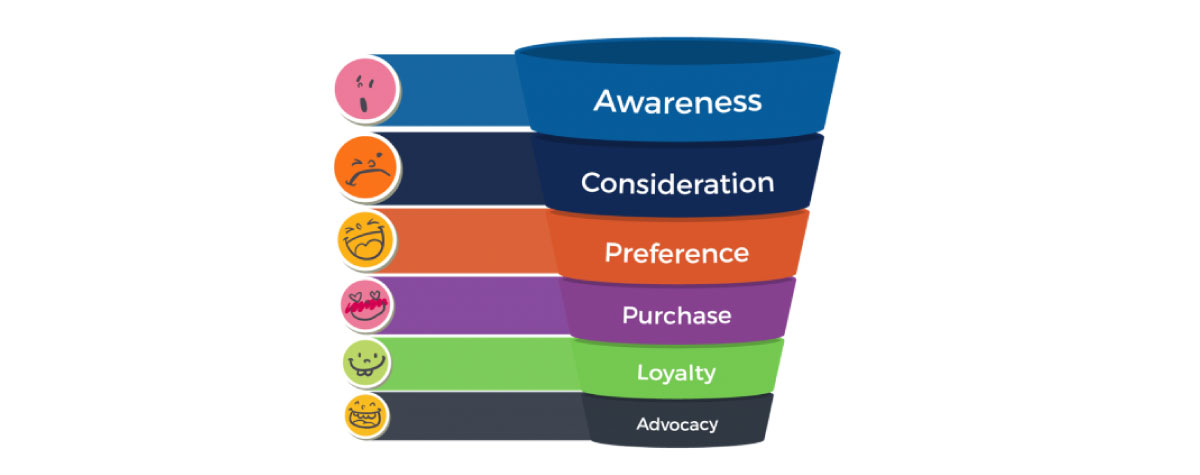 marketing_funnel