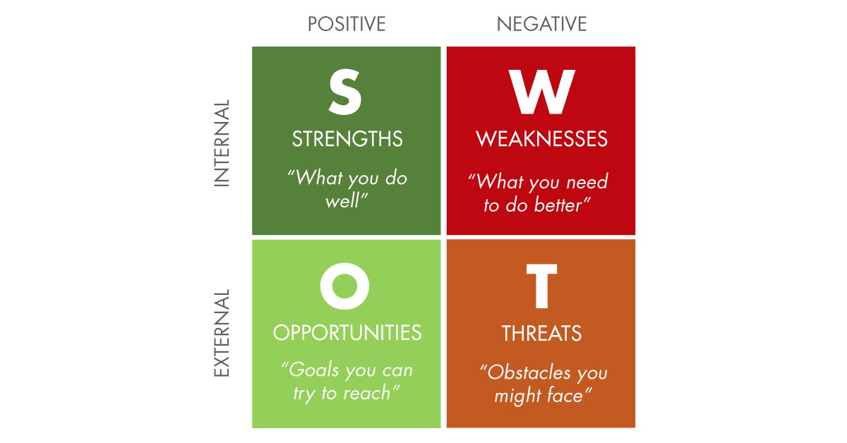 swot