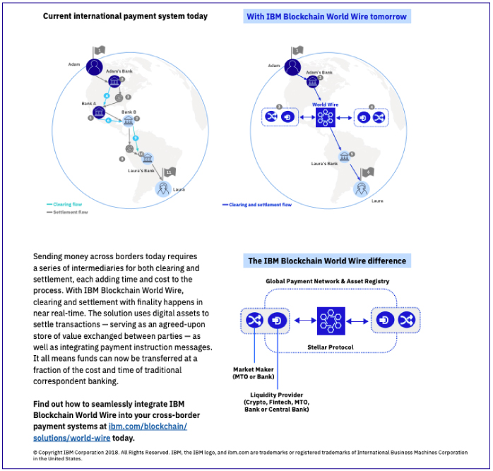 Scambio_denaro_ibm