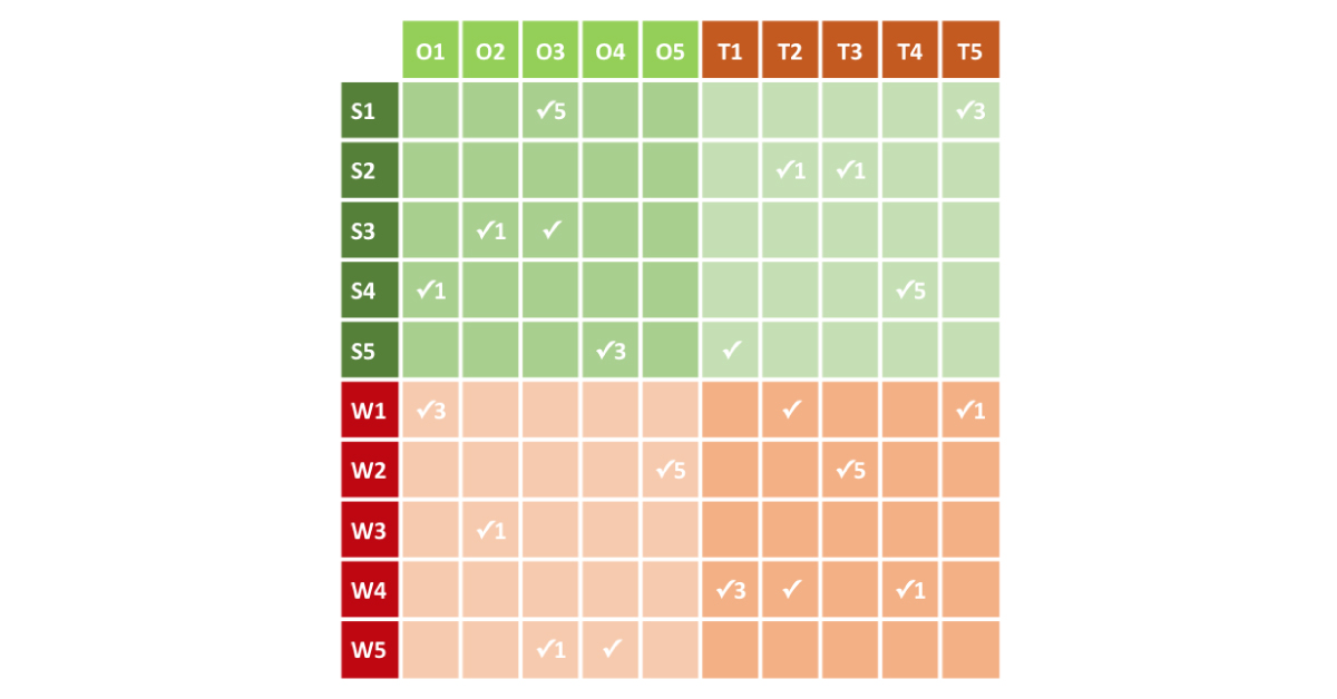 Tab2_Score-the-items