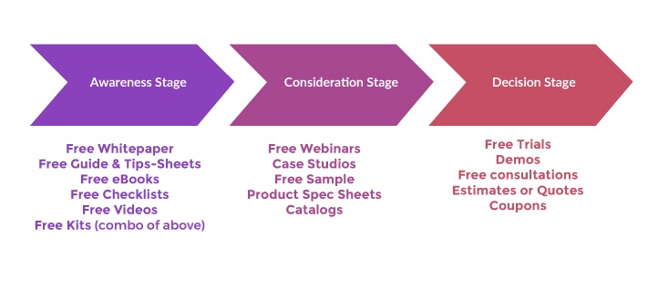 The-lead-generation-process