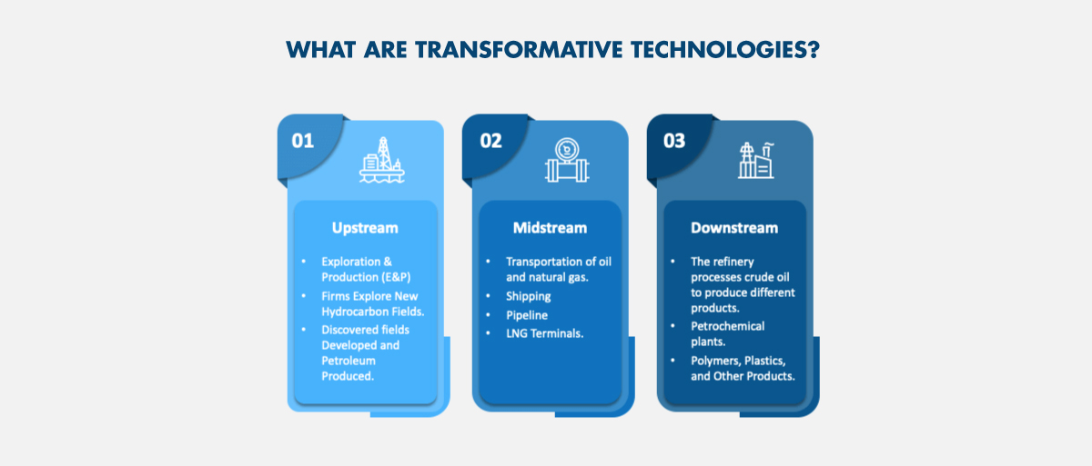 Trasformative_technologies_NEW