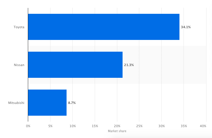 automotive_companies_market_share_graph_UAE