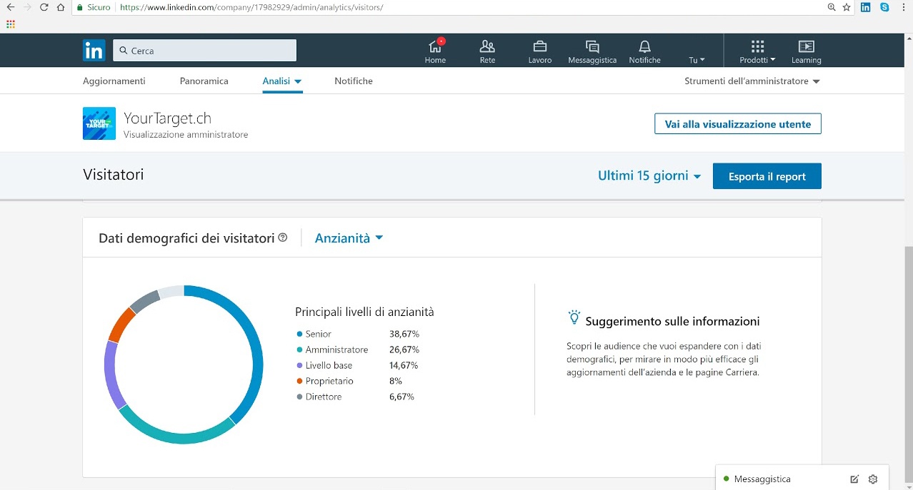 Visitatori-company-page-Linkedin-anzianita