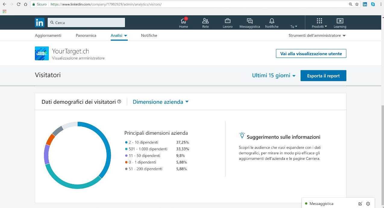 Visitatori-company-page-Linkedin-dimenzioni-aziendali