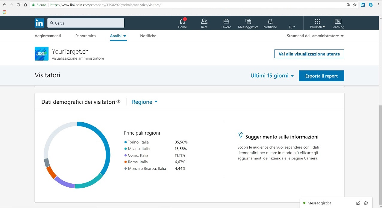 Visitatori-company-page-Linkedin-regione