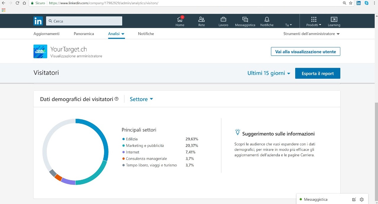 Visitatori-company-page-Linkedin-settore