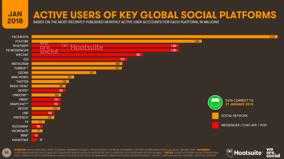 migliori social _Lead generation_travel & tourism