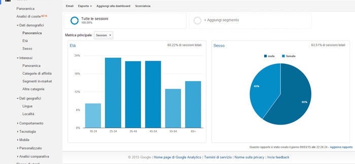 analytics-pubblico-dettaglio