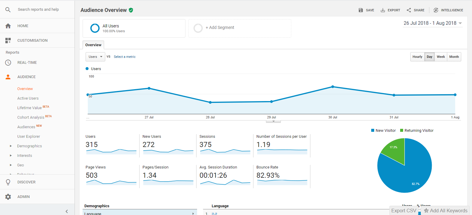 analytics-pubblico_