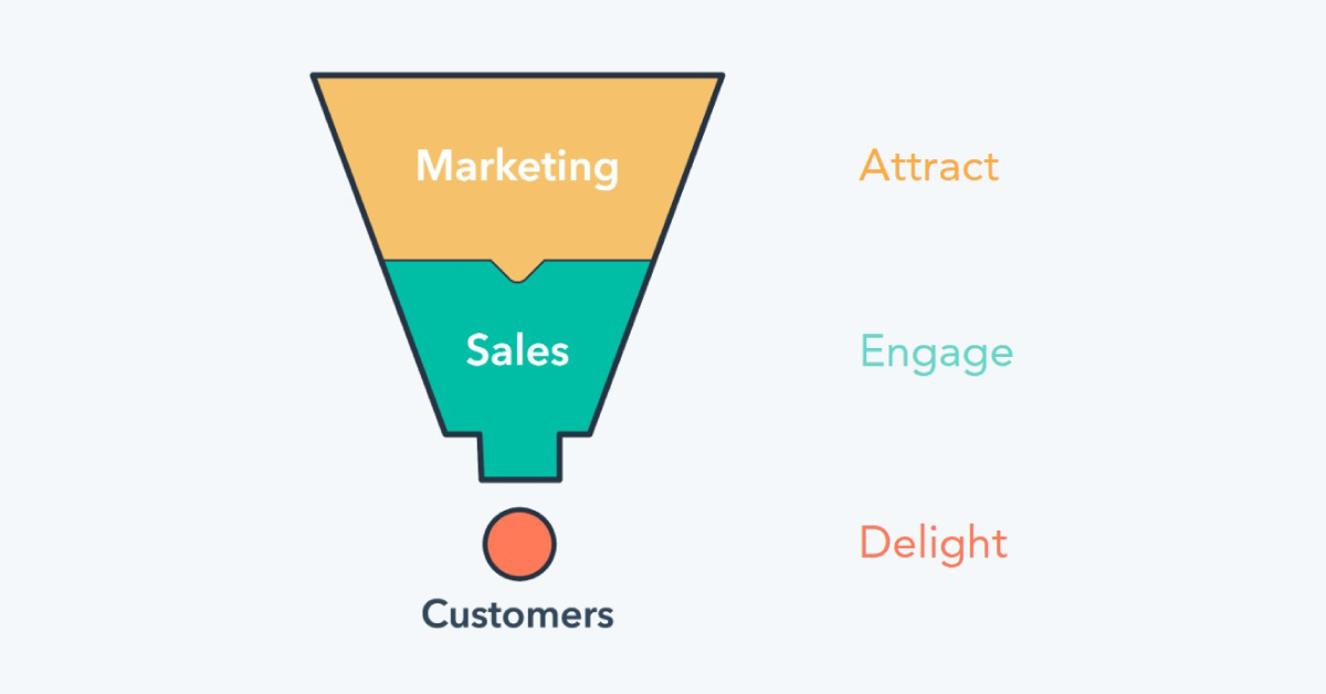 attract engage delight phases