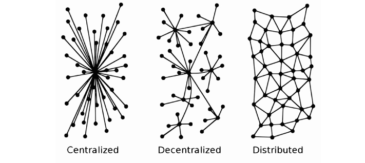 centralized_decentralized_distributed