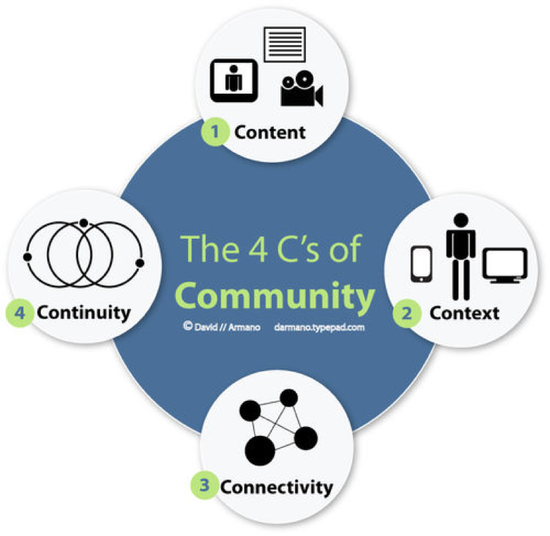 community_management_inbound