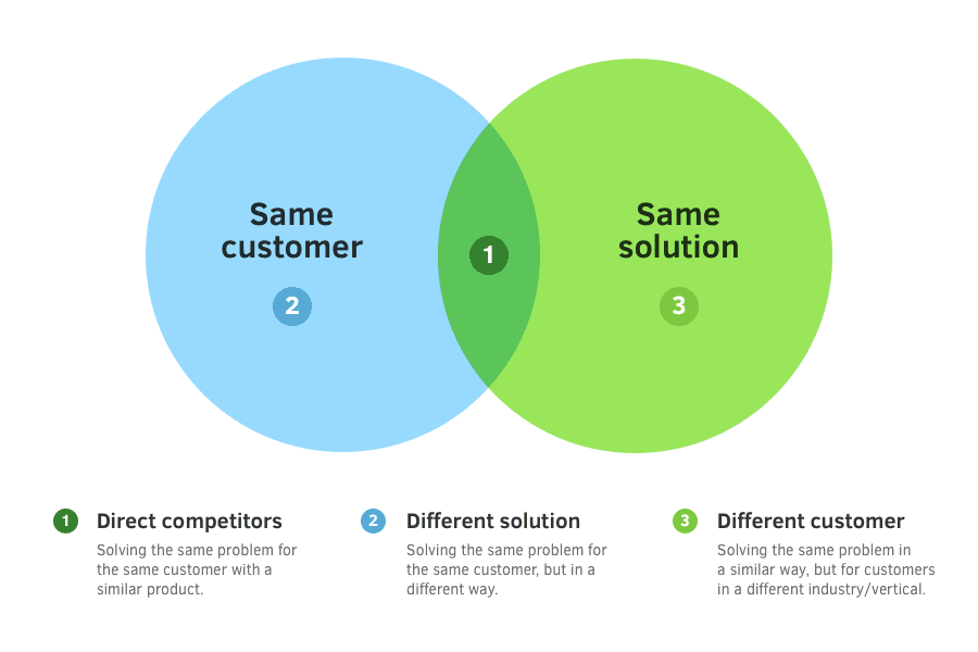 competitor_analysis