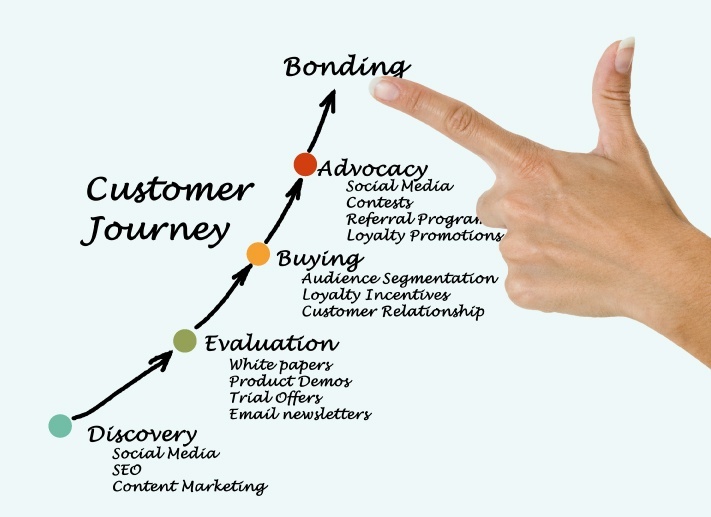 customer_journey