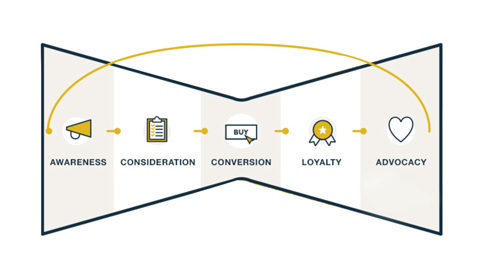 customer_journey_1