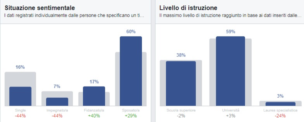 dati-demografici-facebook-1