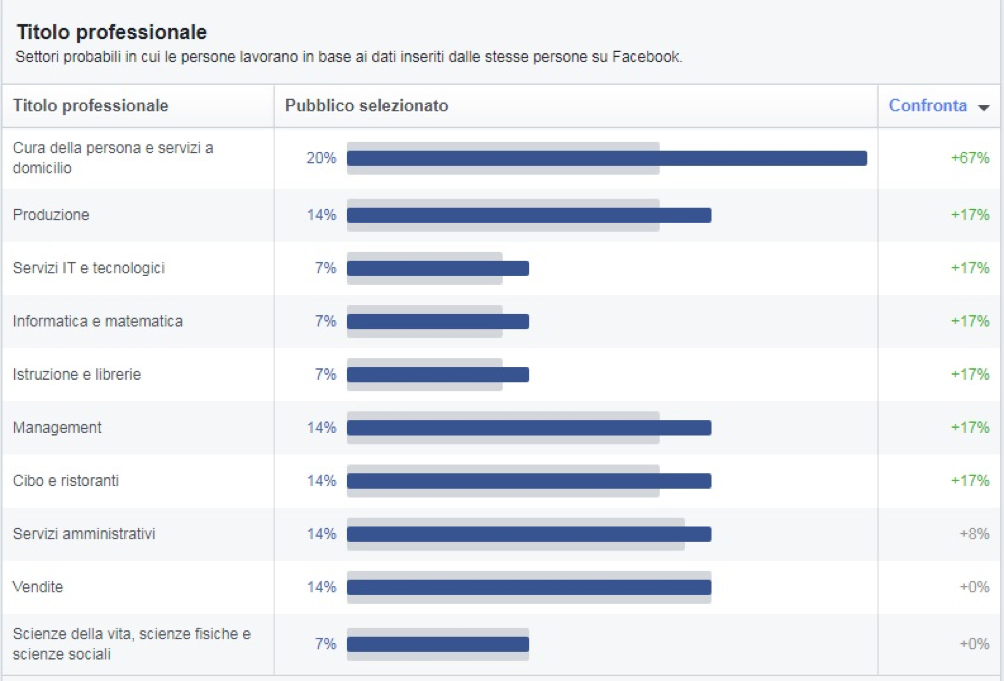 dati-demografici-facebook-3