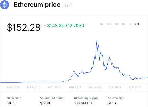 ethereum_price