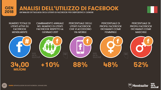 facebook we are social