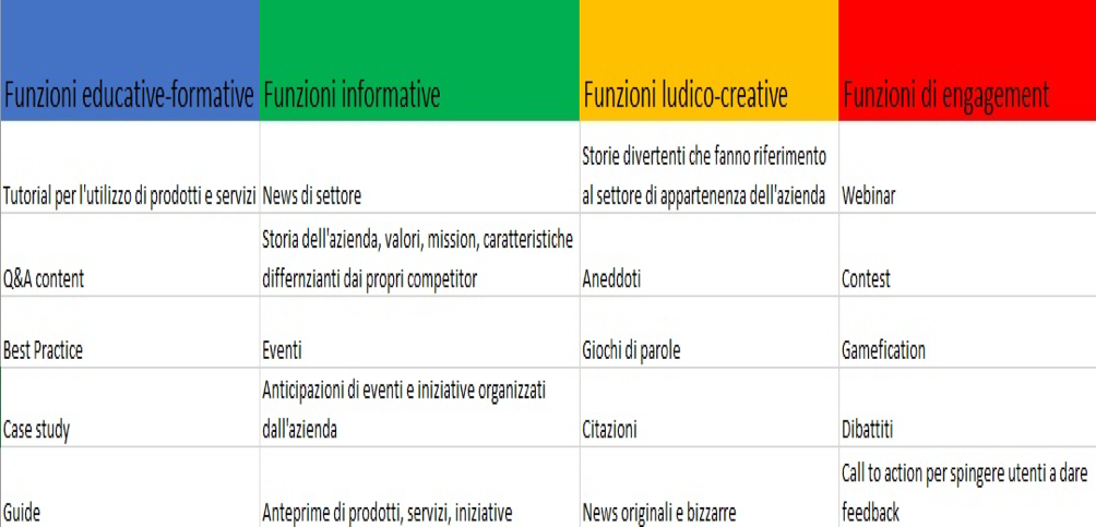 funzione_contenuto_content_marketing