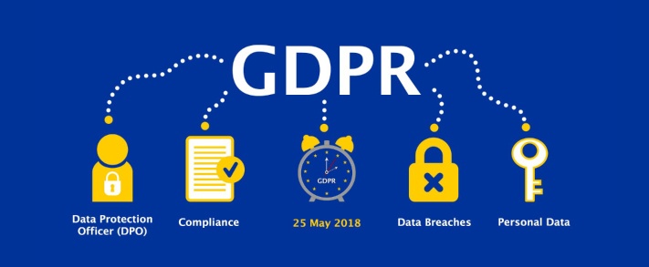 gdpr