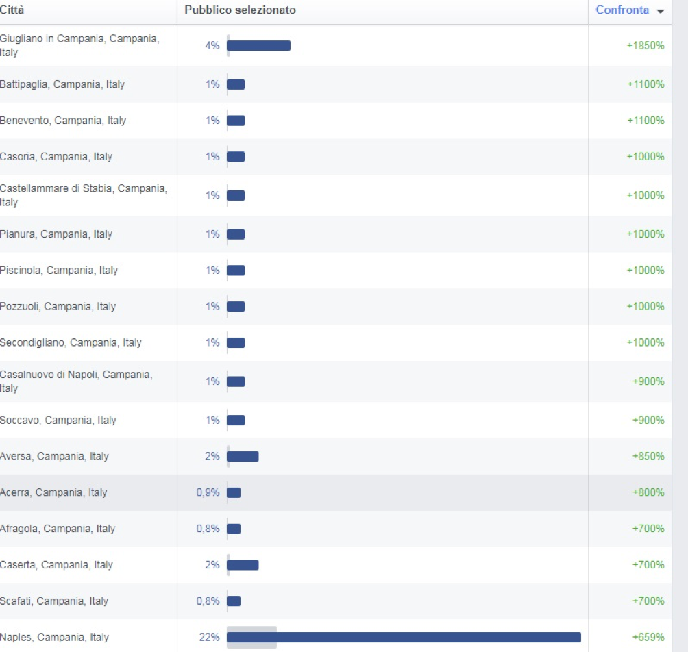 geolocalizzare-follower-facebook