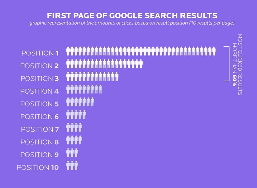 google-seo-serp.jpg