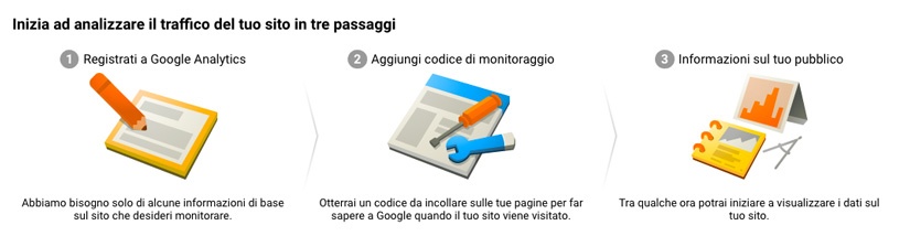 google analytics