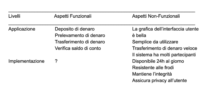 grafico