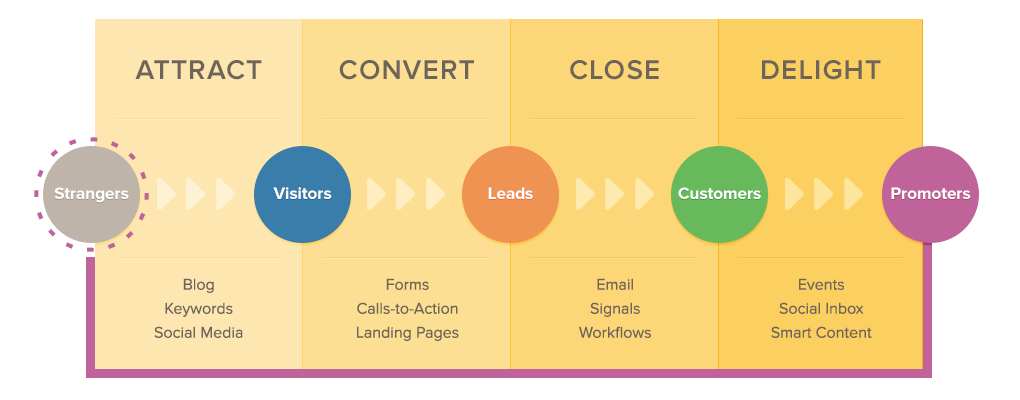 inbound_marketing