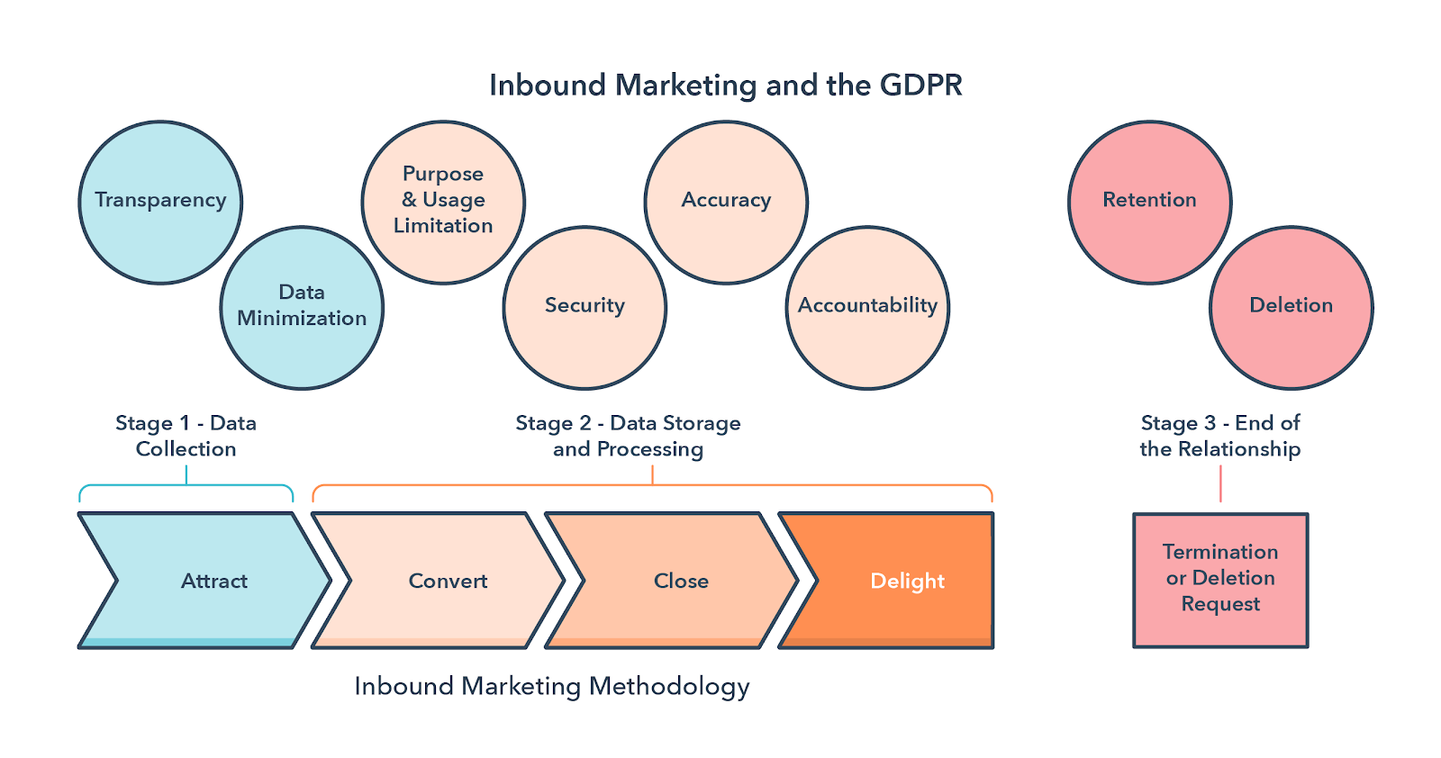 inbound_marketing_gdpr