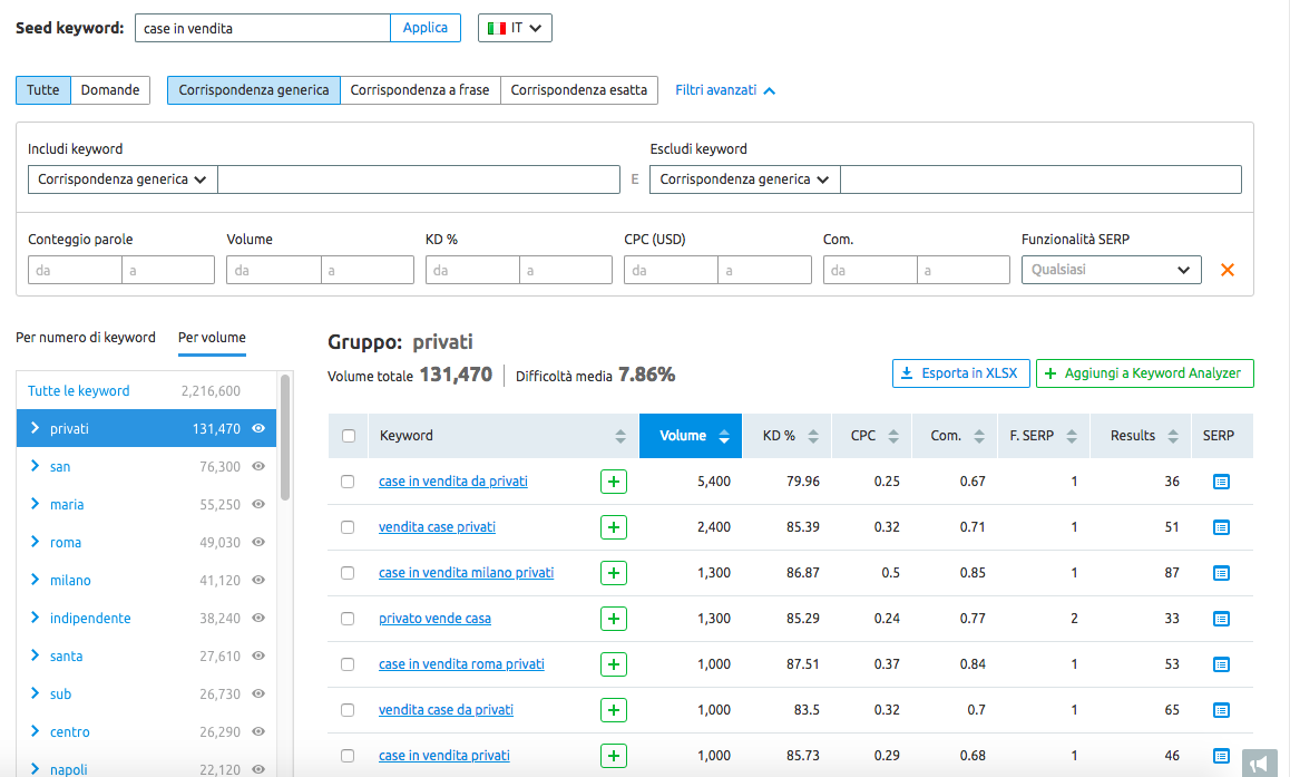 keyword-research-immobiliare-semrush