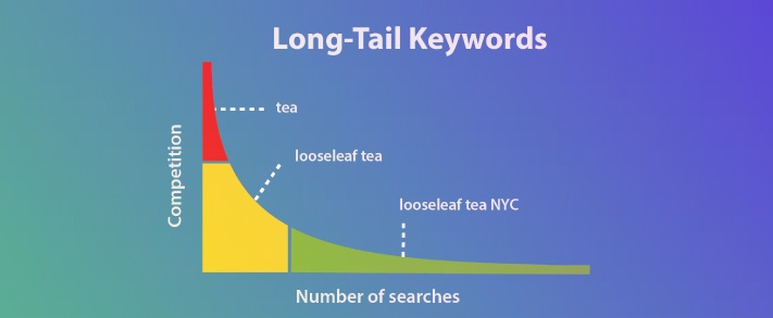 long_tail_keywords