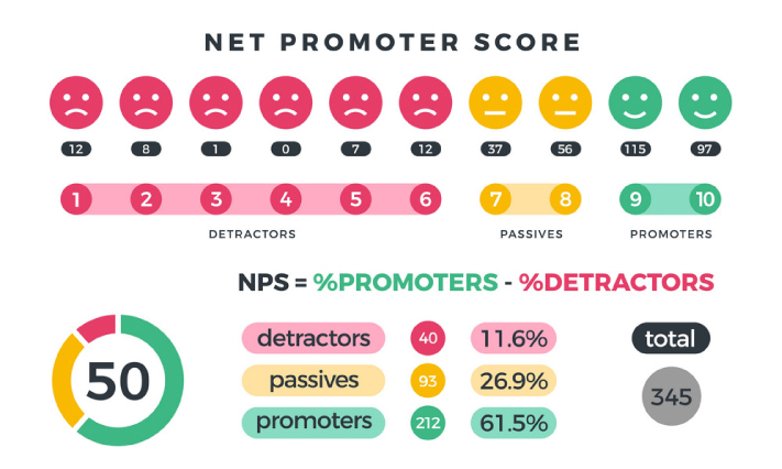 net_promoter_score