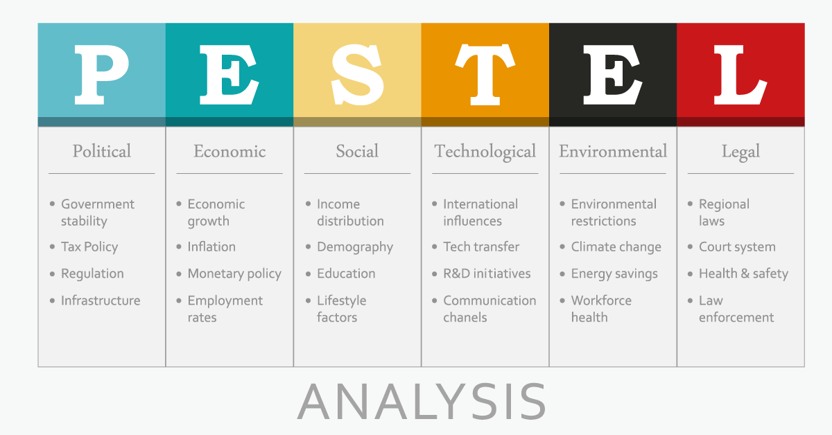 pestel_analysis