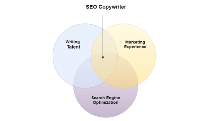 seo_copywriting