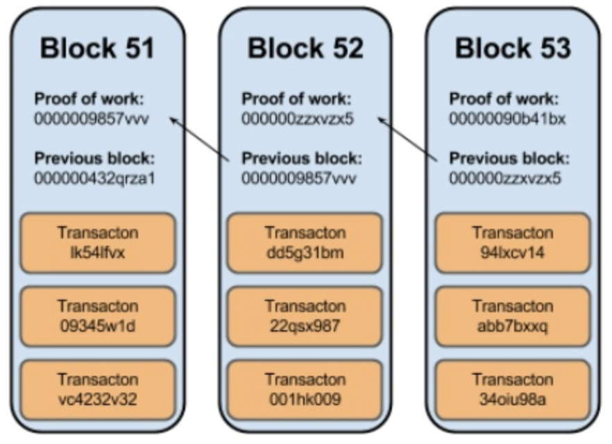 sistema_distribuito_blockchain