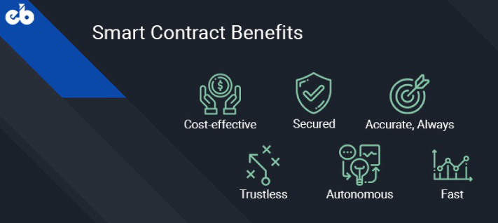 smart_contract_benefits